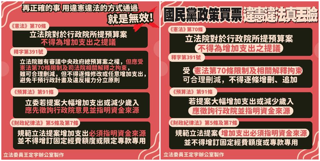 藍白強過軍人加薪案!王定宇火大秀「5暗黑內幕」:任意喊價處理國軍薪資