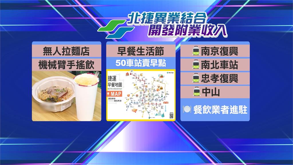 北捷異業合作!設置無人機餐廳 現煮拉麵、機械手臂搖飲料