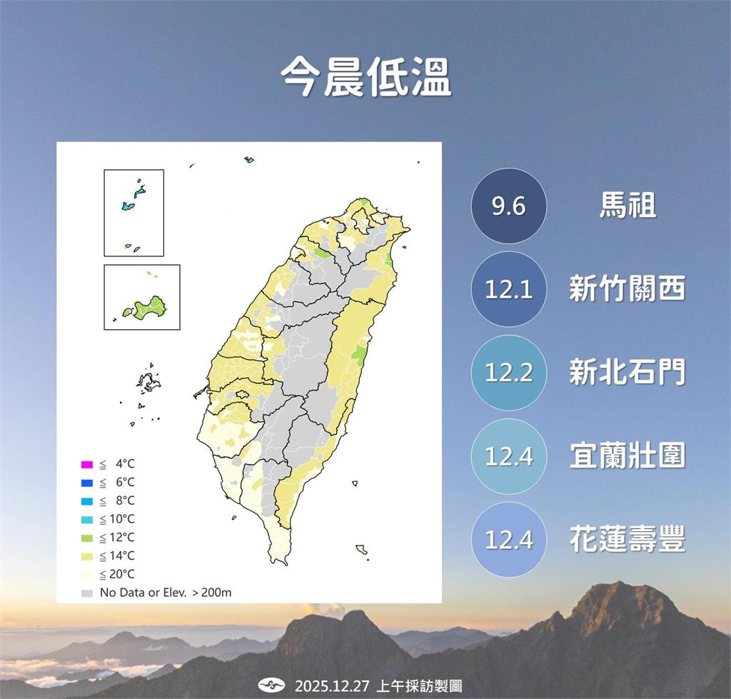 快新聞／冷氣團逐漸減弱！最暖時間曝光　氣象署全說了