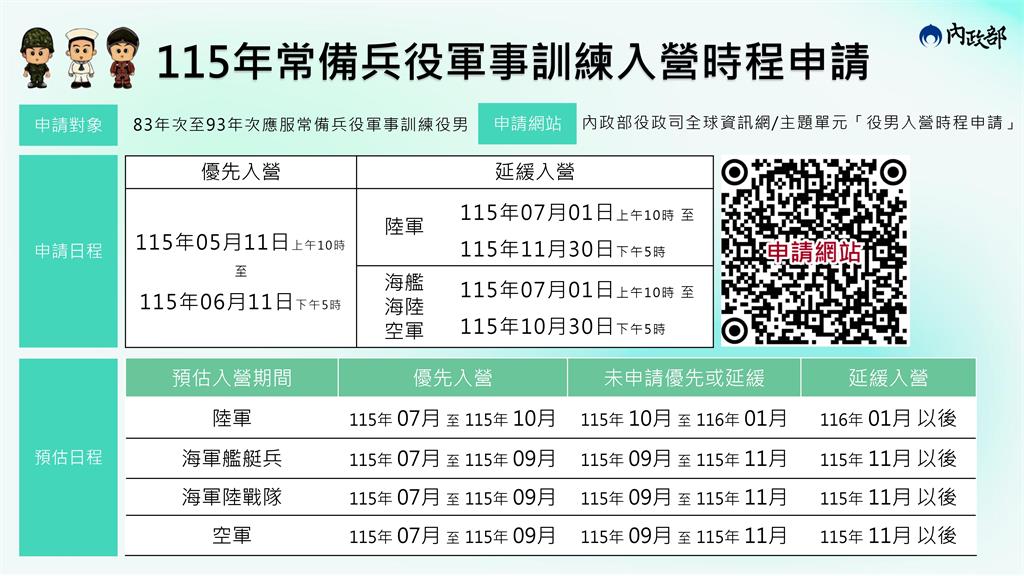 快新聞／應屆畢業役男服役更彈性！內政部推自選入營新制