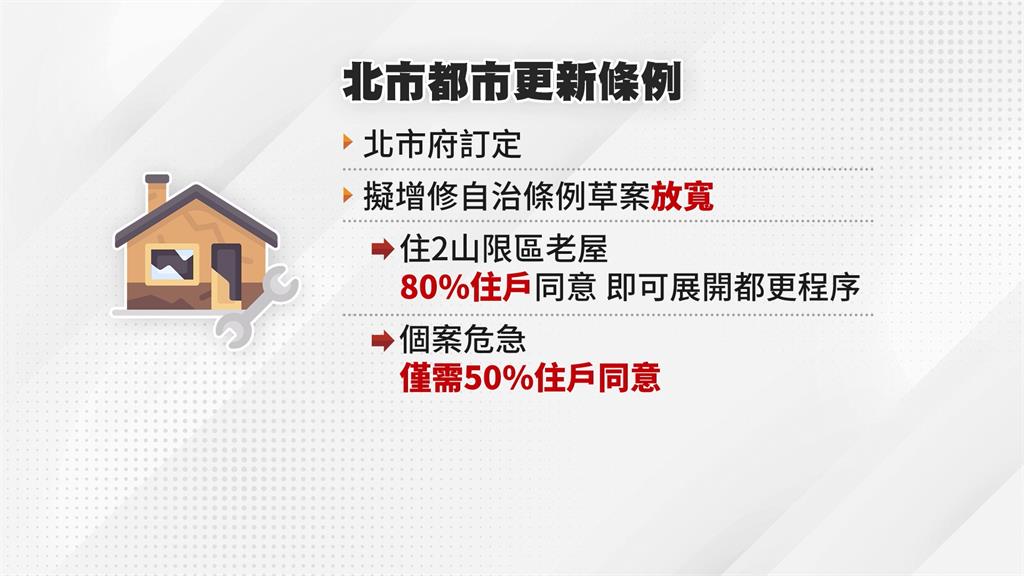 目前僅能走危老重建門檻高 北市「住二山限區」都更最快下半年放寬