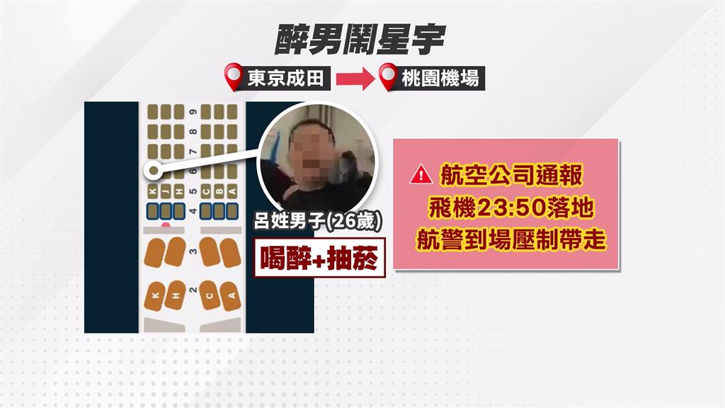 機上喝醉、機艙抽紙菸！　男子大鬧桃機辱罵航警遭壓制