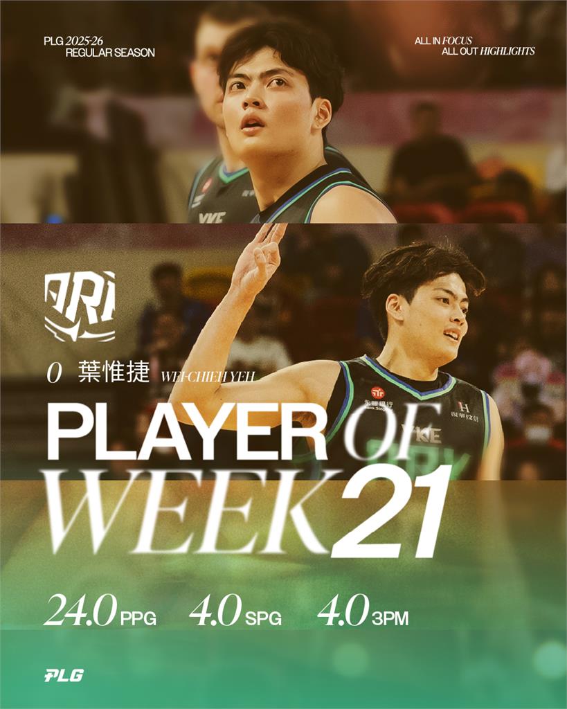 PLG(影)／狀元破繭！葉惟捷繳代表作獲單週MVP　洋基二連勝爭季後賽還有戲