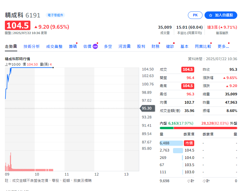 關稅變數之下 亞太投顧:AI供應鏈仍是資金重點