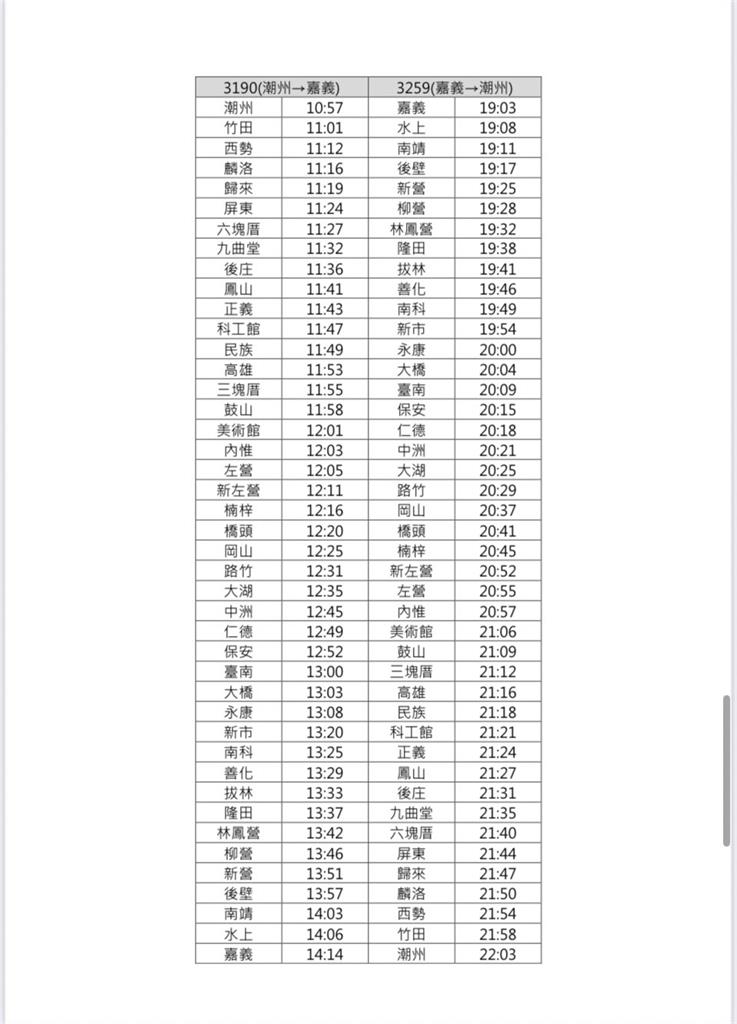 快新聞/台鐵51加開18列次車區間快車 路線一次看