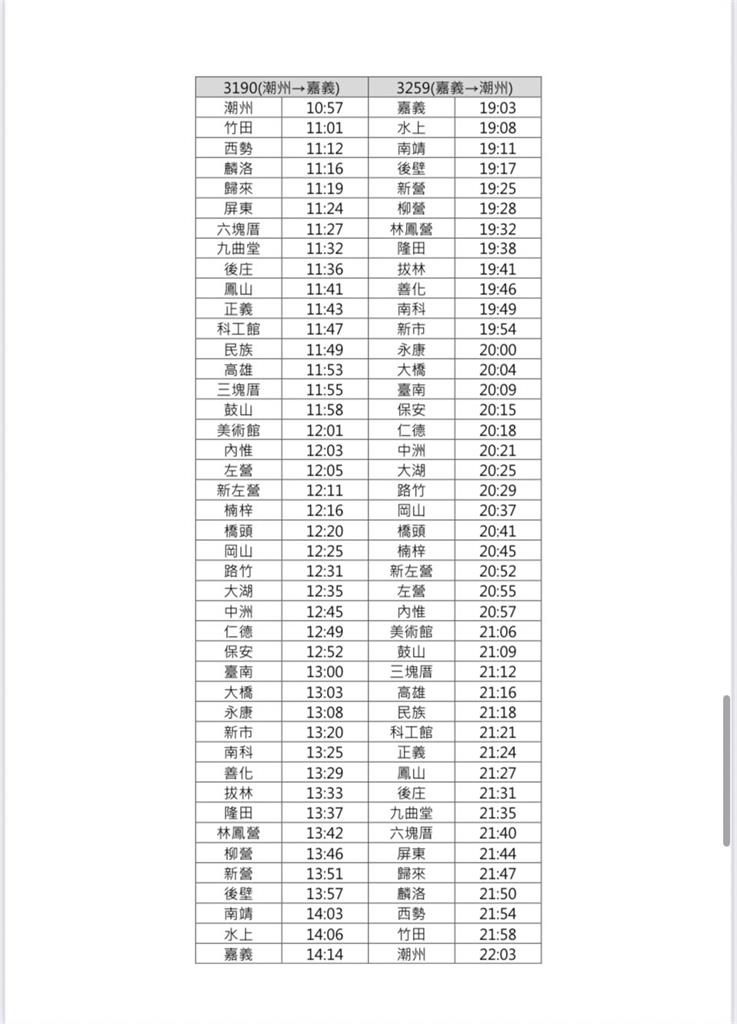 快新聞／台鐵51加開18列次車區間快車　路線一次看