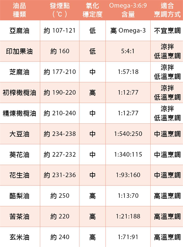 血管堵塞不一定是吃太油！醫揭「2糖衣砲彈」幾乎每天都在吃