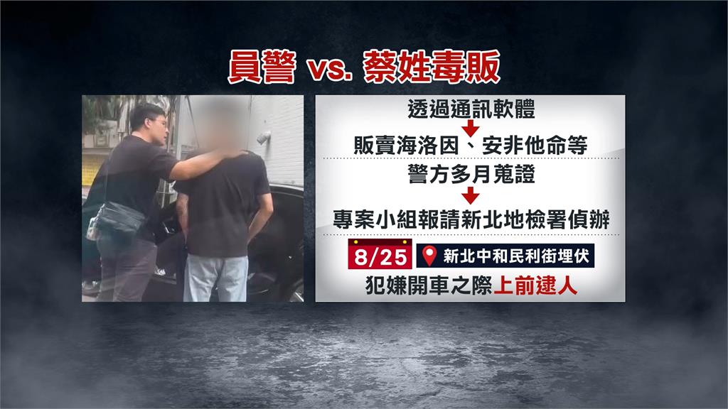 一度拒捕！北市警民宅前埋伏逮毒販　　成功查獲多款毒品、贓款