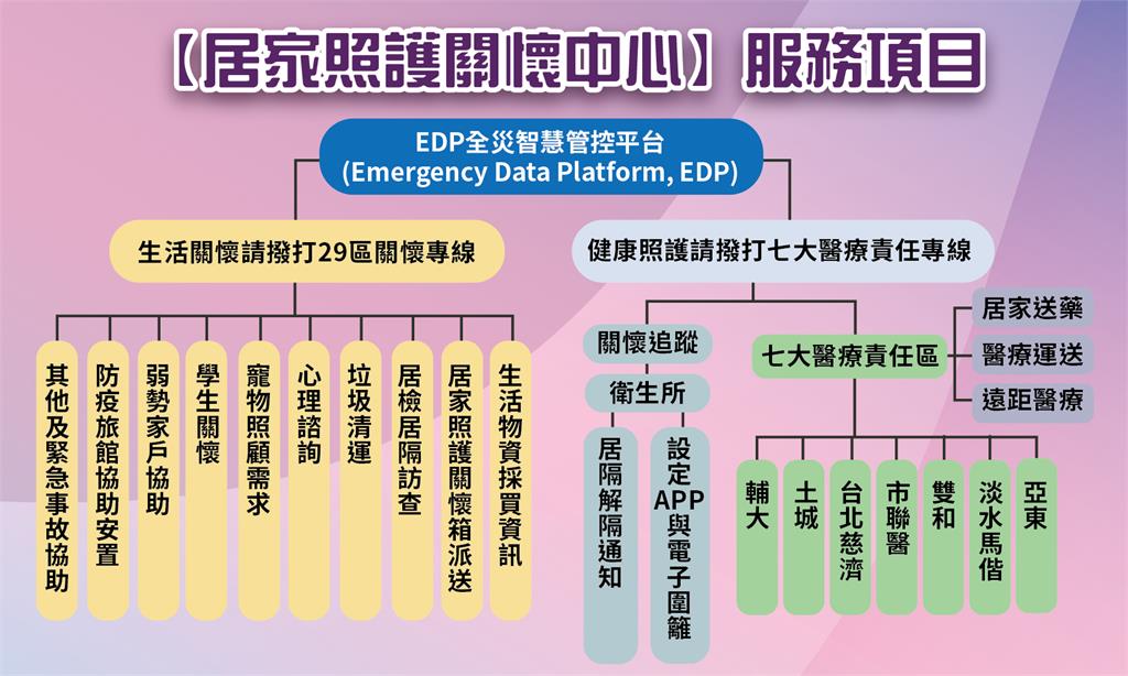 快新聞/新北+143例 足跡出爐好樂迪、錢櫃、星光大道多家KTV上榜