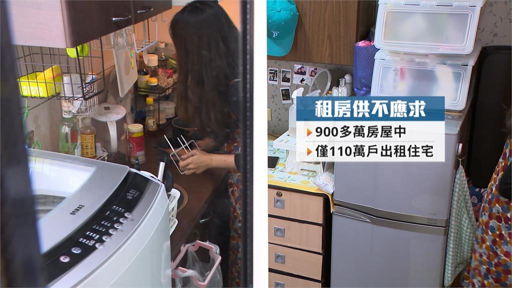 租屋族苦哈哈! 租金指數連6個月年增率破2%