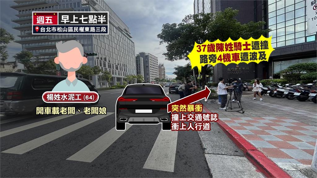 上班時間失控暴衝人行道撞騎士 肇事駕駛疑「這原因」闖下大禍