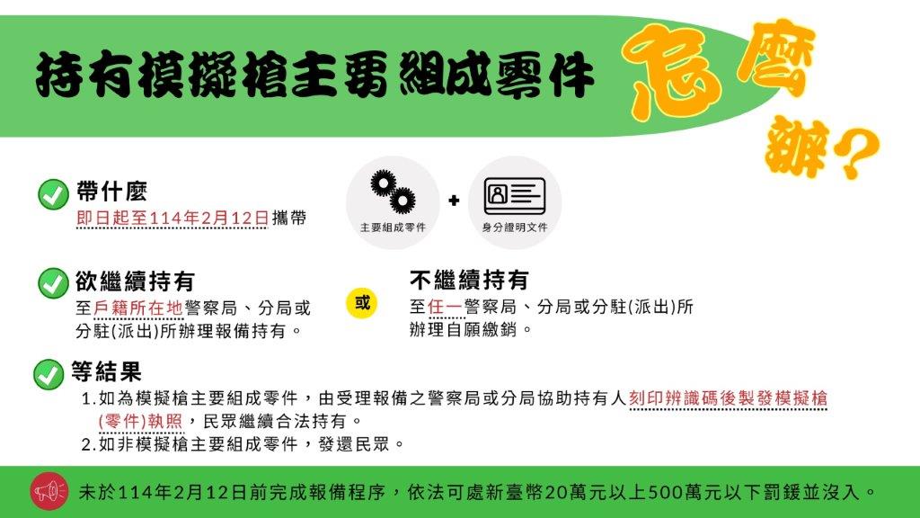 快新聞／模擬槍主零件限期報備　警政署：未完成程序最重罰500萬