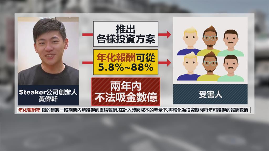 FTX破產風暴延燒! Steaker涉吸金上億 創辦人收押