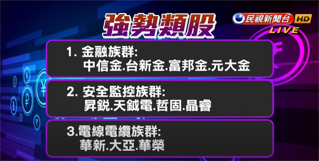 台股看民視／重新回到萬3！投資比重建議低於20%「勿用融通資金」