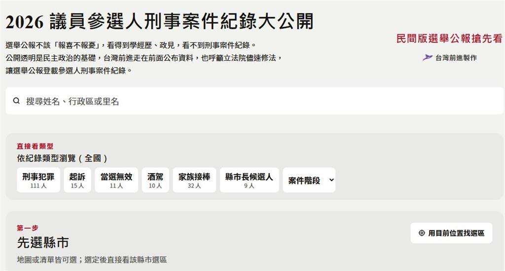 快新聞／夠大尾才能選？全台125議員參選人有前科　藍白佔1/3