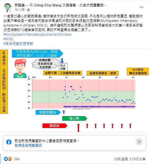 台灣首例MIS-C！10歲男童康復後「高燒休克送加護」醫嘆：該打仗了