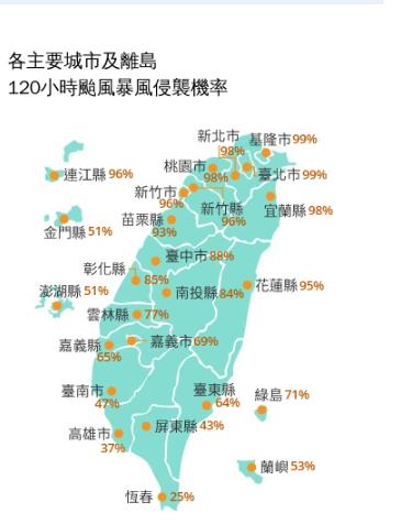 快新聞／中颱凱米路徑南修！　北市暴風圈侵襲機率達99%