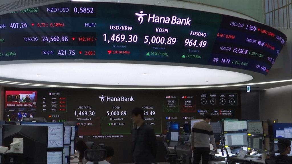 韓股首度衝破5000點大關　川普稱「不武力奪格陵蘭」歐股反彈