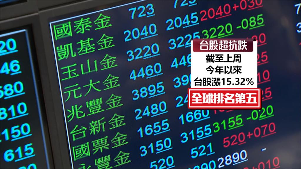 中東動盪台股抗跌!「居全球第5強」今年已漲逾15%