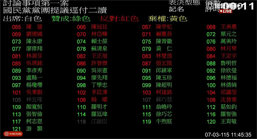 快新聞／太誇張！藍白不惜浪費公帑只為「這1事」　蔡其昌：不應只為政治操作