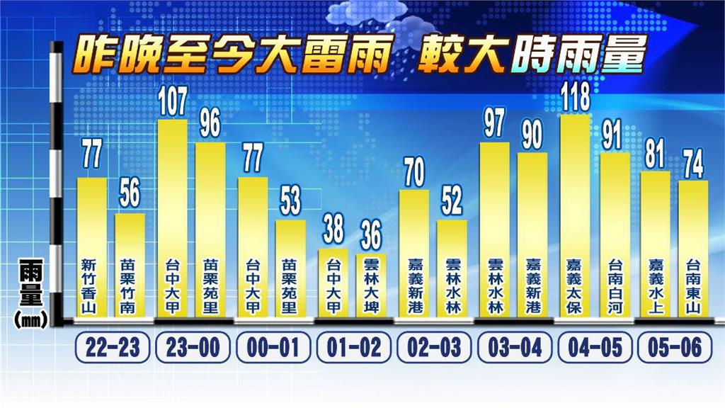 雨彈炸多地「1縣市停班停課」！竹節草「重生」路徑曝光　林嘉愷揭對台影響
