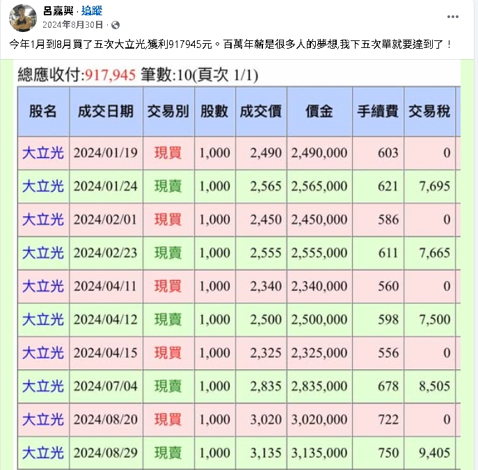 賣1檔股票「進帳百萬」全靠美國關稅!股神男星曝撇步:只要我買進就是贏