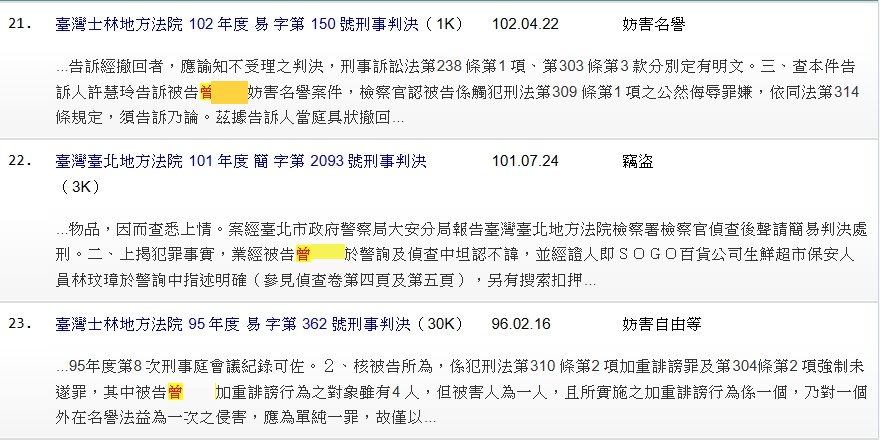北捷被踹阿嬤遭起底是「法院常客」黑歷史一次看！22年前騷擾台大教授逼離職