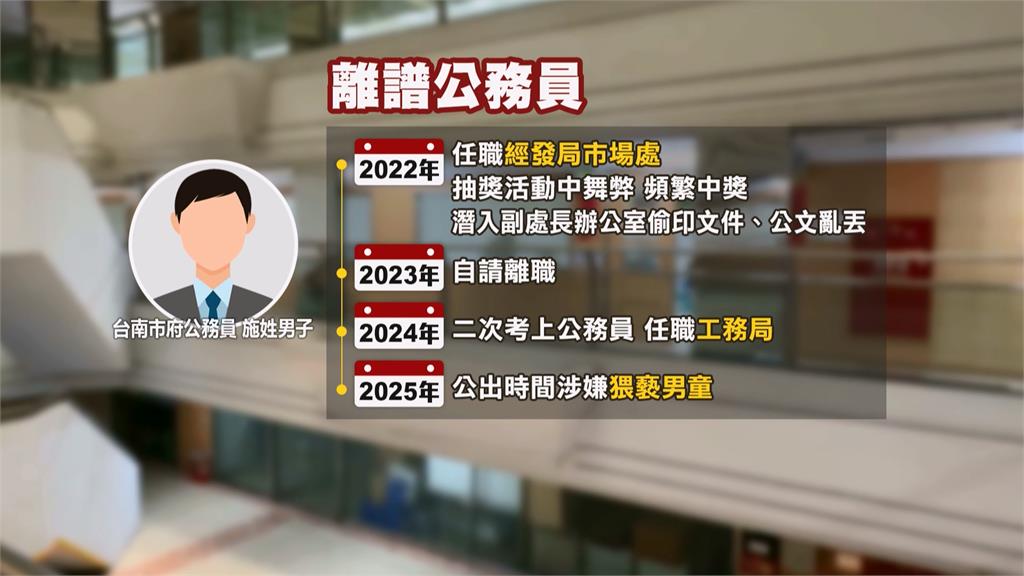 台南市府公務員出公差　偷闖國小游泳池猥褻2男童