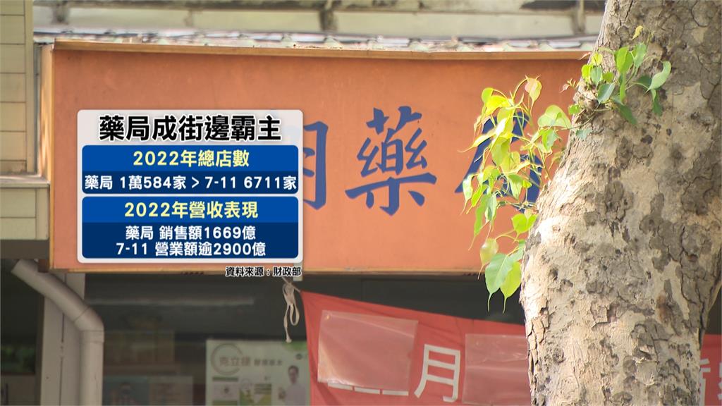 銀髮商機！去年「藥局」總數.銷售額雙創新高　快速擴增比超商多1.6倍