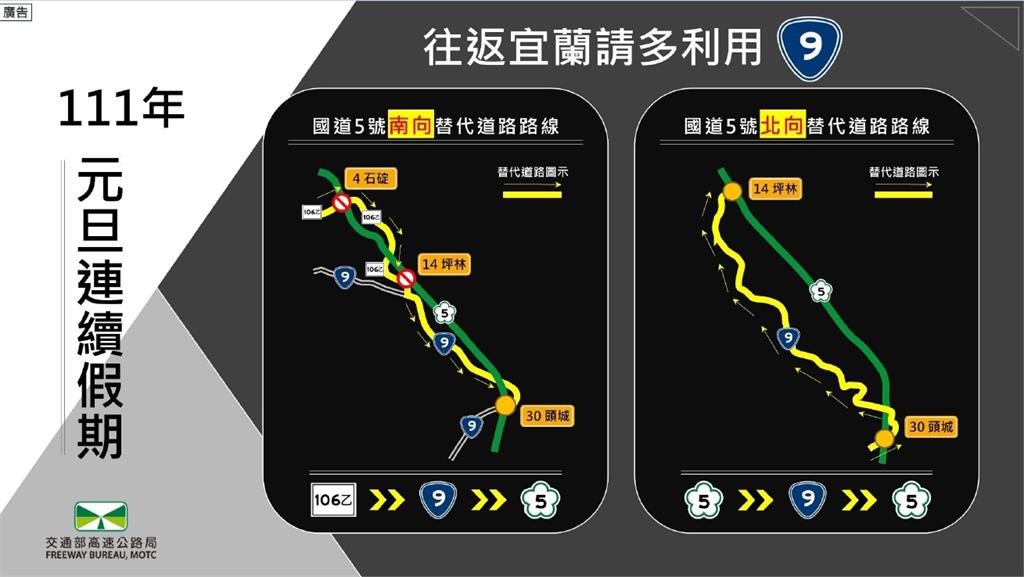 迎接元旦連假!國5「壅塞時段」出爐 高公局:行車時間恐增7倍