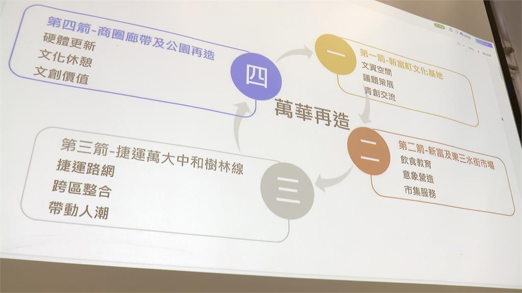 打造「台北版表參道」！　蔣萬安視察東三水街、新富市場