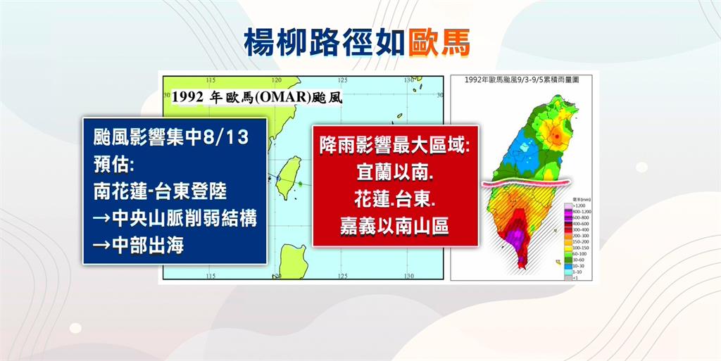 輕颱「楊柳」路徑再南修強度稍增　登陸「這兩地」機率高！最快今晚海警