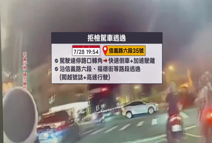 北市男修車違停拒檢竟逃逸　警方鎖定身分全力追緝中