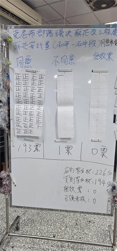 克尼布部落193戶同意1戶不同意　完成蘇花安部落諮商最後一哩路
