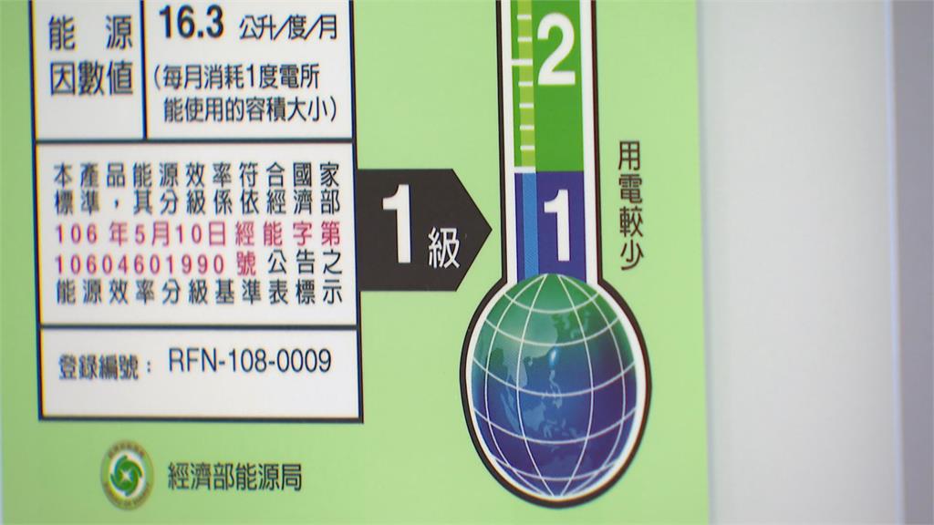 經濟部啟動「節能補助」明年元旦上路 最高補助5000元