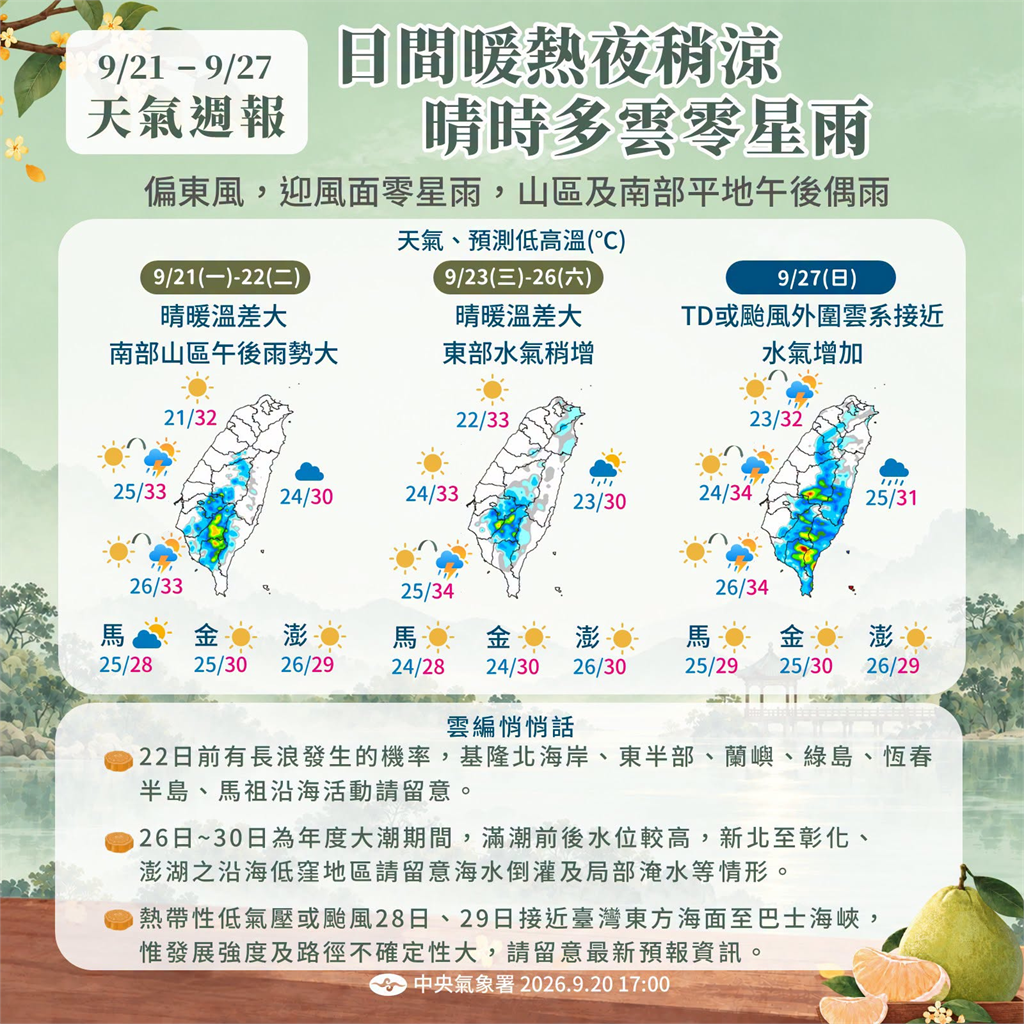 快新聞／各地持續多雲到晴　午後南部山區留意較大雨勢