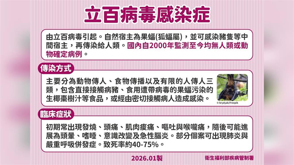 立百病毒「致死率達75%」沒有藥醫!武漢病毒研究所「認發現有效藥物」真相曝光