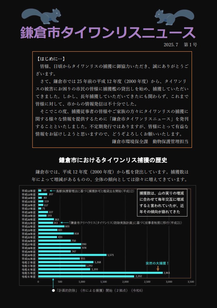 快新聞/鼠輩橫行!台灣松鼠大舉入侵日本神奈川 鎌倉一年抓鼠2千隻