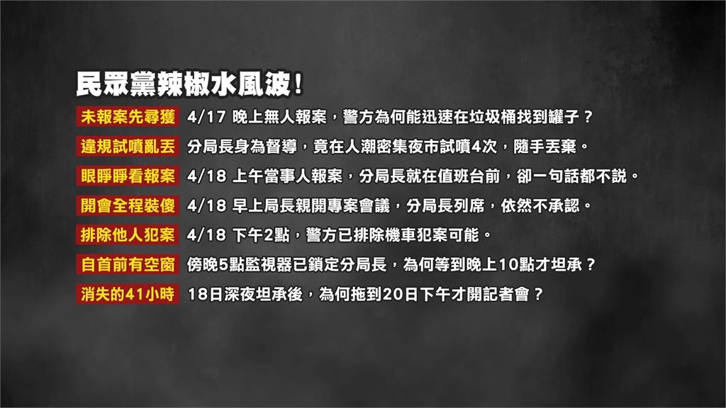 辣椒水案延燒！分局長被拔官.調任　綠議員質疑事件「7大疑點」