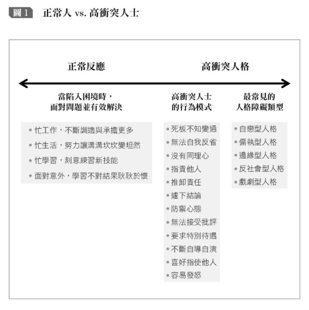 謝宜容霸凌案道歉遭質疑演戲 精神科醫列「高衝突人格」特徵:幾乎命中