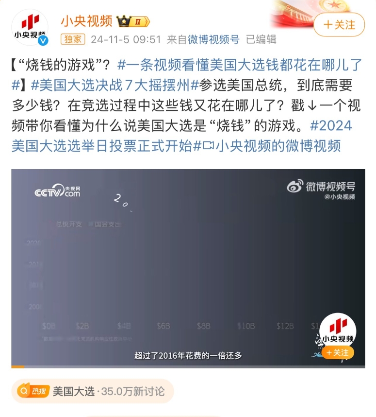 央視批美大選是「燒錢遊戲」!小粉紅傻眼喊:怎不說自己的錢花哪了?