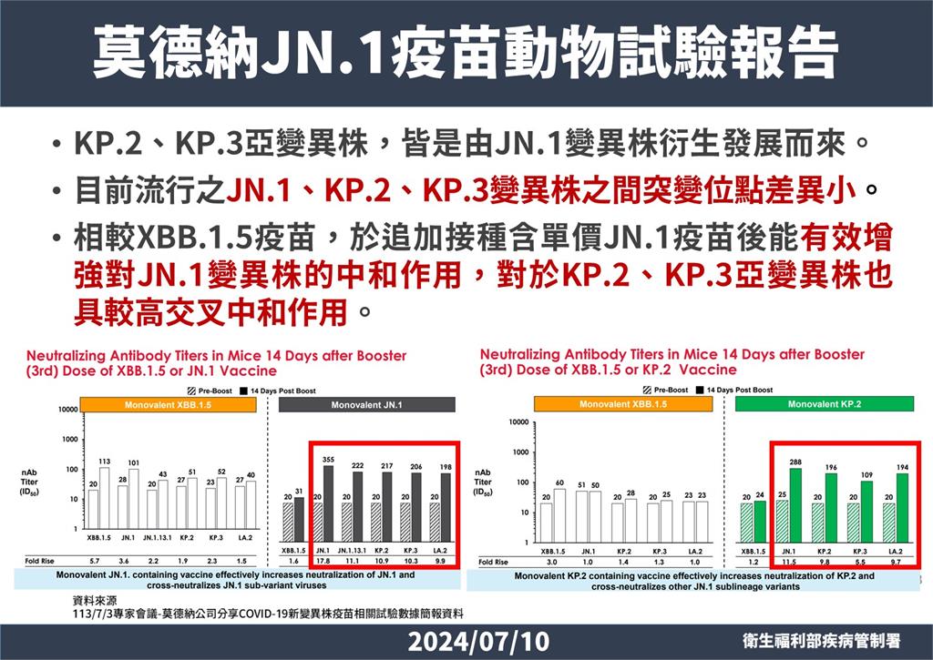 快新聞／新版COVID-19疫苗確定選JN.1　與流感疫苗10/1同步開打