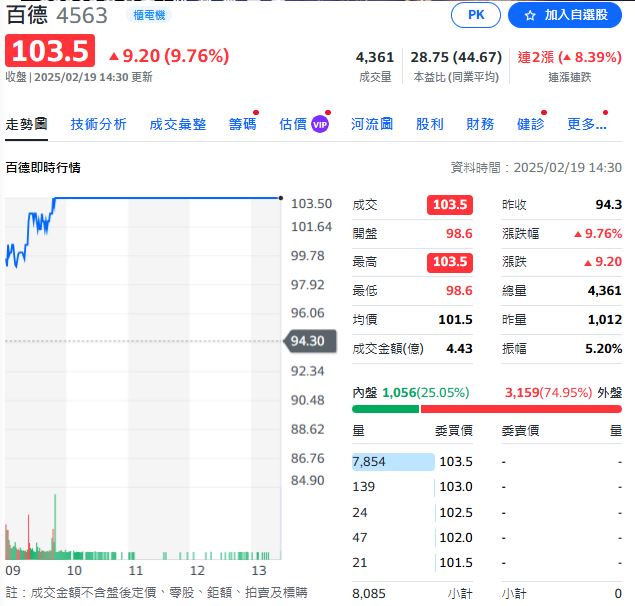 百德擴展航太.半導體版圖 烏俄戰爭轉機帶動歐洲商機