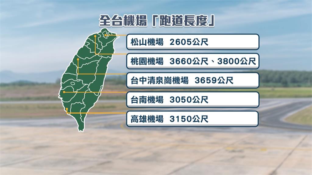 松機跑道僅2.6公里「比務安機場短」　設EMAS攔截系統