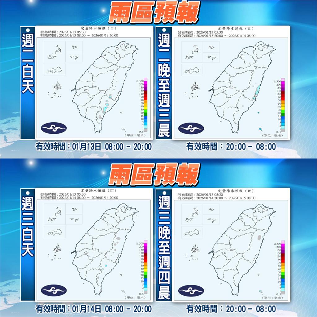 把握整週陽光露臉「白天飆27度」！林嘉愷示警「這天」：東北季風再增強