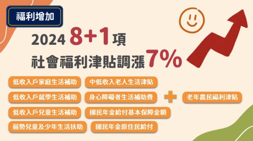 快新聞／11項便民措施元旦上路！　調高所得稅免稅額和基本工資、高中職全面免學費