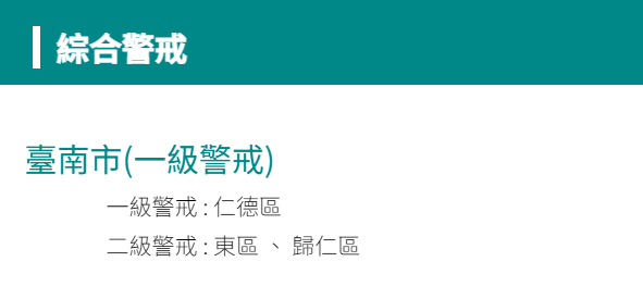 快新聞/17縣市大雨來襲! 台南這「這3區」淹水警戒