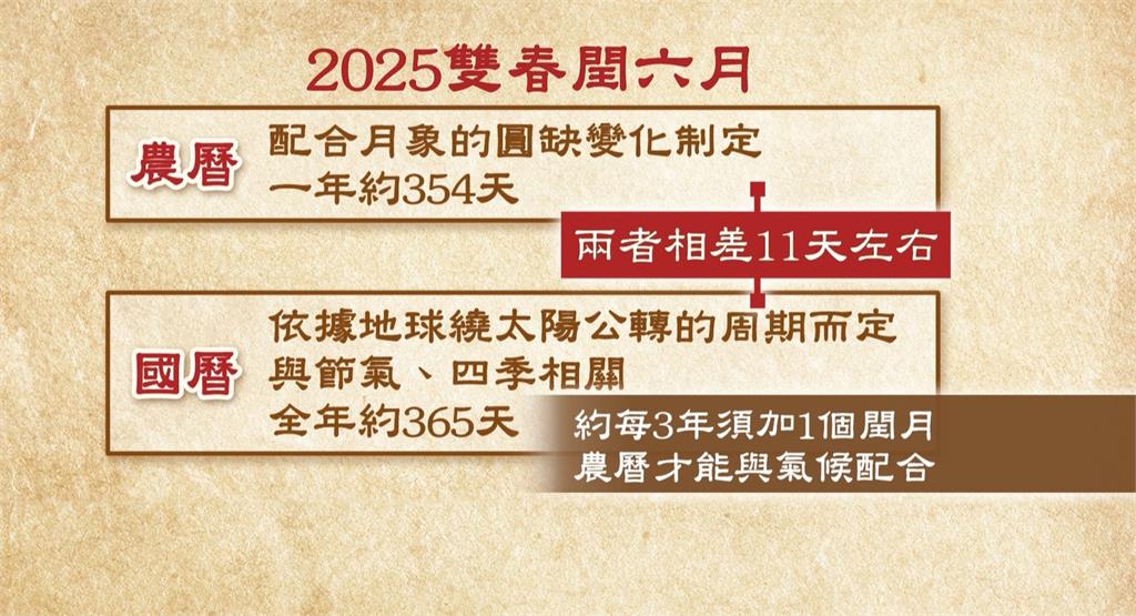 鷄籠中元祭遇罕見閏六月 基隆老大公廟下個月才開龕門
