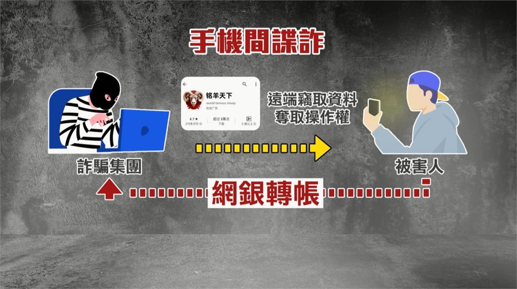 網購詐騙載APP被植入木馬程式 手機資料、帳密被看光