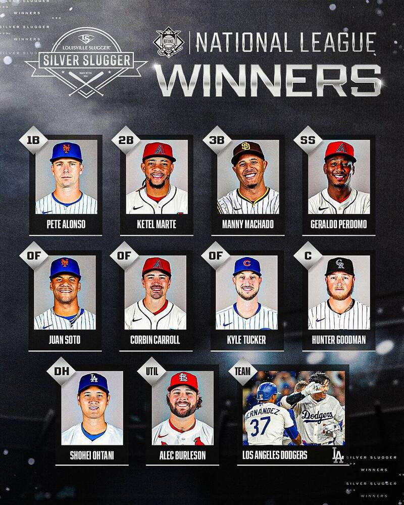 MLB/大谷翔平連3年獲「銀棒獎」殊榮!超越鈴木一朗成日本史上最多次數得獎人